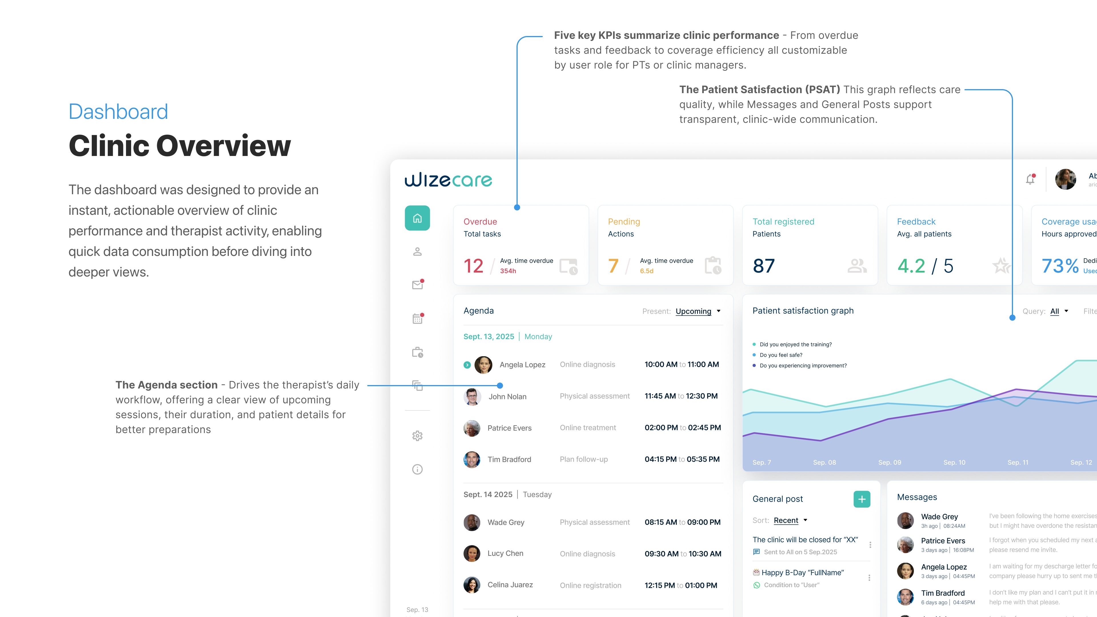 Wizecare dashboard UI